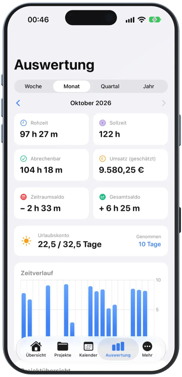Auswertung für einen Monat mit Rohzeit, Sollzeit, Abrechenbar, Umsatz, Salden und Urlaubskonto